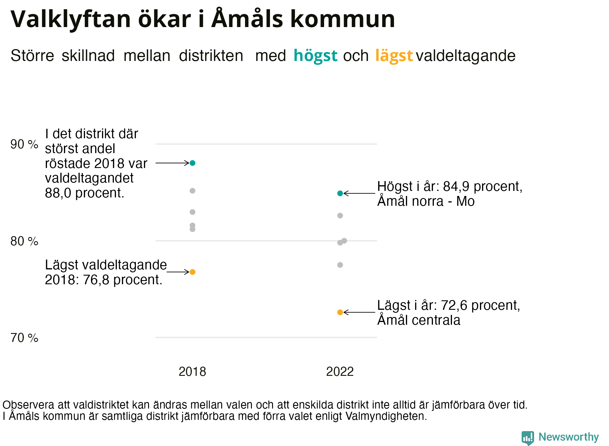 Valdeltagande per valdistrikt i Åmåls kommun